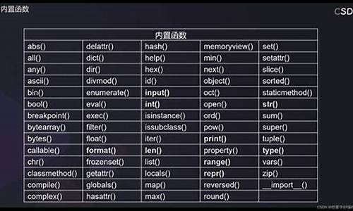 python内置函数 源码_Python内置函数源码怎样查看